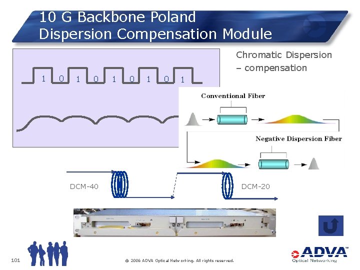10 G Backbone Poland Dispersion Compensation Module Chromatic Dispersion – compensation 1 0 1