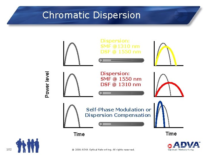Chromatic Dispersion: SMF @1310 nm DSF @ 1550 nm Power level Dispersion: SMF @