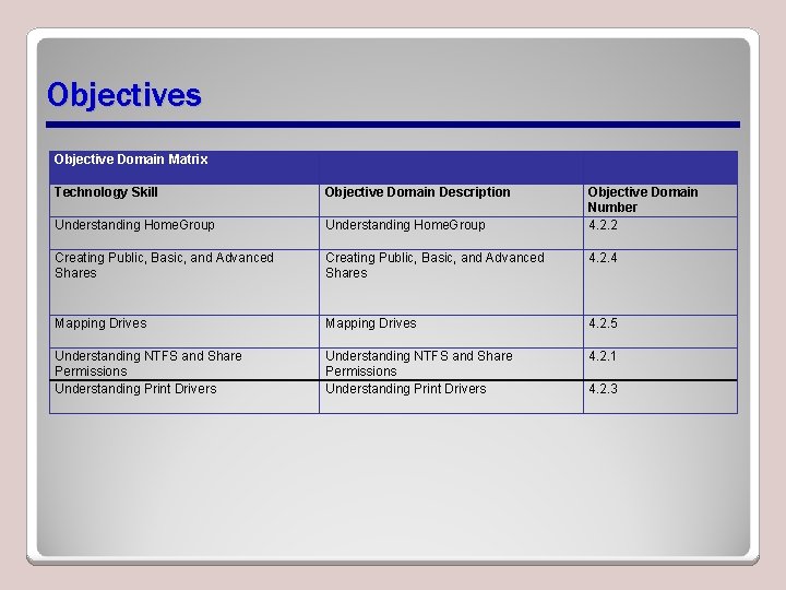 Objectives Objective Domain Matrix Technology Skill Objective Domain Description Objective Domain Number 4. 2.