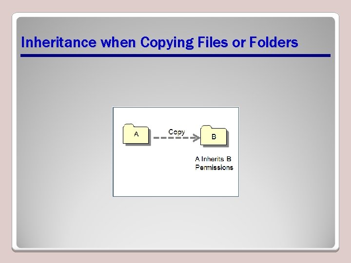 Inheritance when Copying Files or Folders 