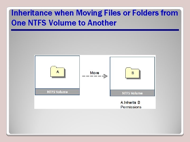 Inheritance when Moving Files or Folders from One NTFS Volume to Another 