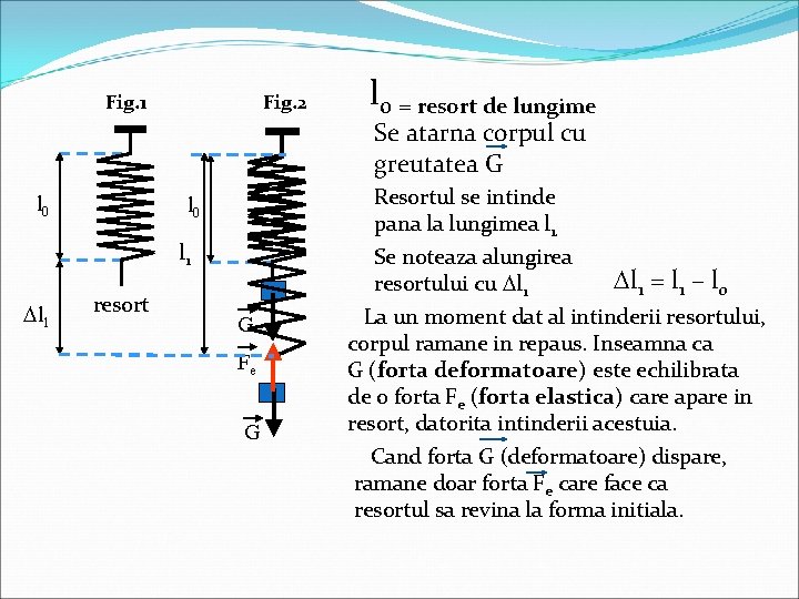 Fig. 1 Fig. 2 l 0 = resort de lungime Se atarna corpul cu