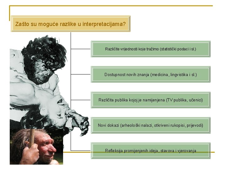 Zašto su moguće razlike u interpretacijama? Različite vrijednosti koje tražimo (statistički podaci i sl.