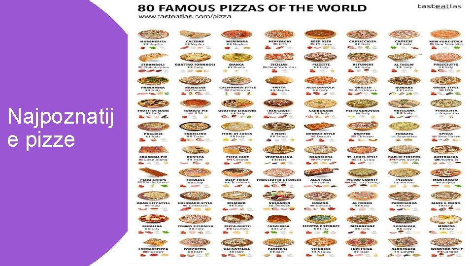 Najpoznatij e pizze 