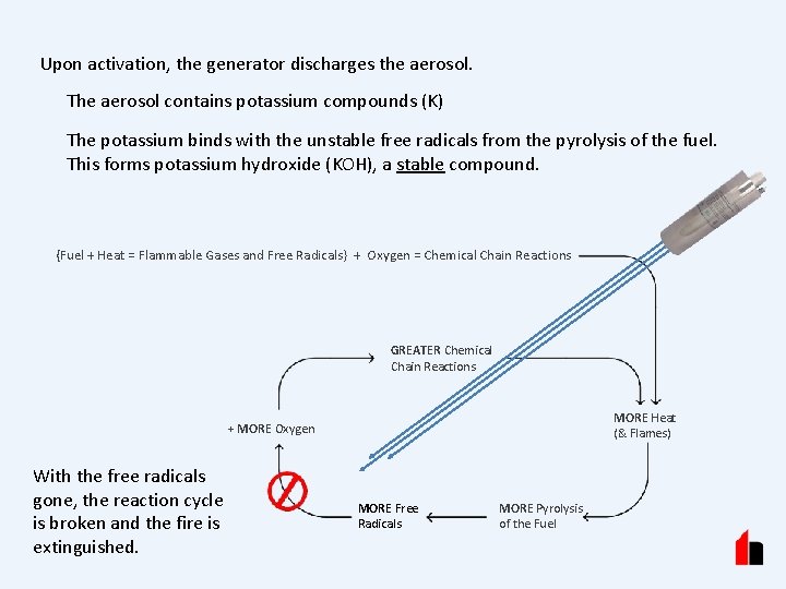 Upon activation, the generator discharges the aerosol. The aerosol contains potassium compounds (K) The