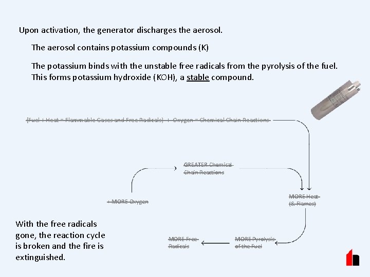 Upon activation, the generator discharges the aerosol. The aerosol contains potassium compounds (K) The