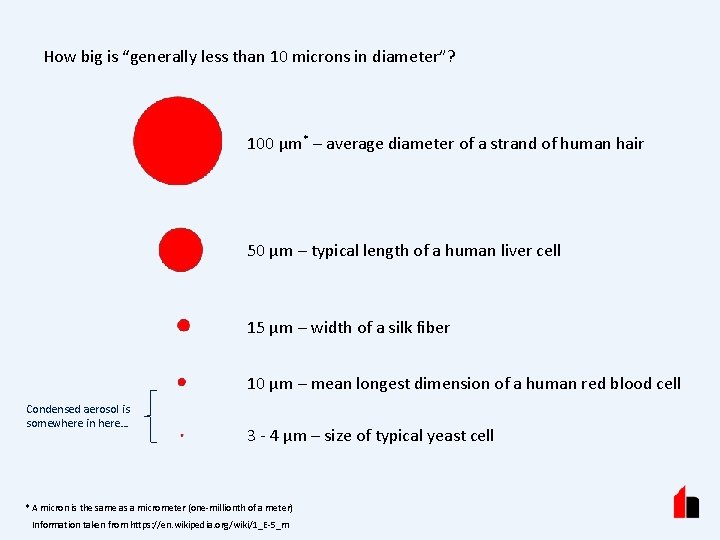 How big is “generally less than 10 microns in diameter”? 100 µm* – average
