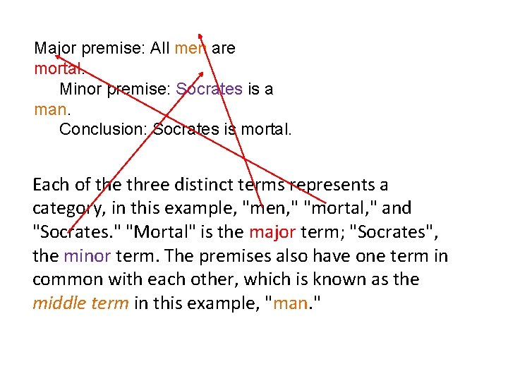 Major premise: All men are mortal. Minor premise: Socrates is a man. Conclusion: Socrates