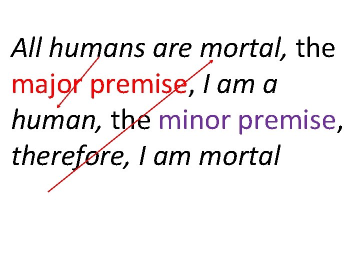 All humans are mortal, the major premise, I am a human, the minor premise,