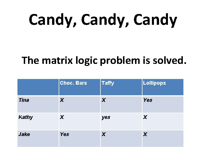 Candy, Candy The matrix logic problem is solved. Choc. Bars Taffy Lollipops Tina X