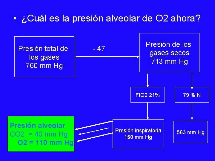  • ¿Cuál es la presión alveolar de O 2 ahora? Presión total de