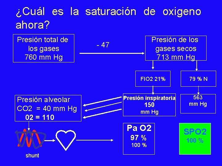 ¿Cuál es la saturación de oxigeno ahora? Presión total de los gases 760 mm