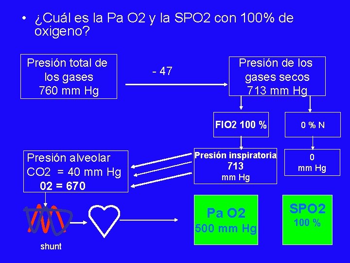  • ¿Cuál es la Pa O 2 y la SPO 2 con 100%