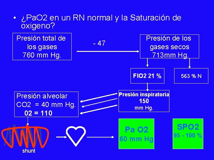  • ¿Pa. O 2 en un RN normal y la Saturación de oxigeno?