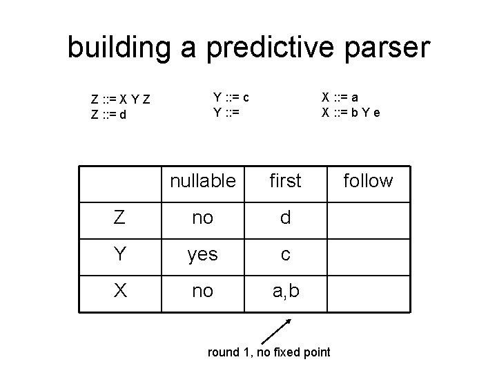 building a predictive parser Z : : = X Y Z Z : : building a predictive parser Z : : = X Y Z Z : :