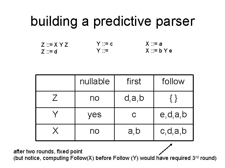 building a predictive parser Z : : = X Y Z Z : : building a predictive parser Z : : = X Y Z Z : :