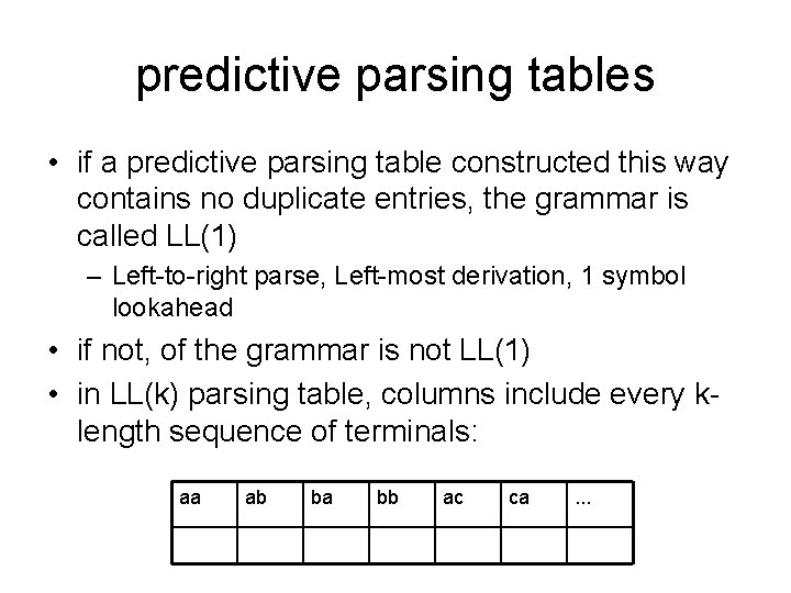 predictive parsing tables • if a predictive parsing table constructed this way contains no predictive parsing tables • if a predictive parsing table constructed this way contains no