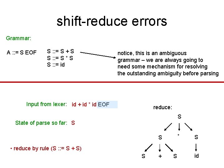 shift-reduce errors Grammar: A : : = S EOF S : : = S shift-reduce errors Grammar: A : : = S EOF S : : = S