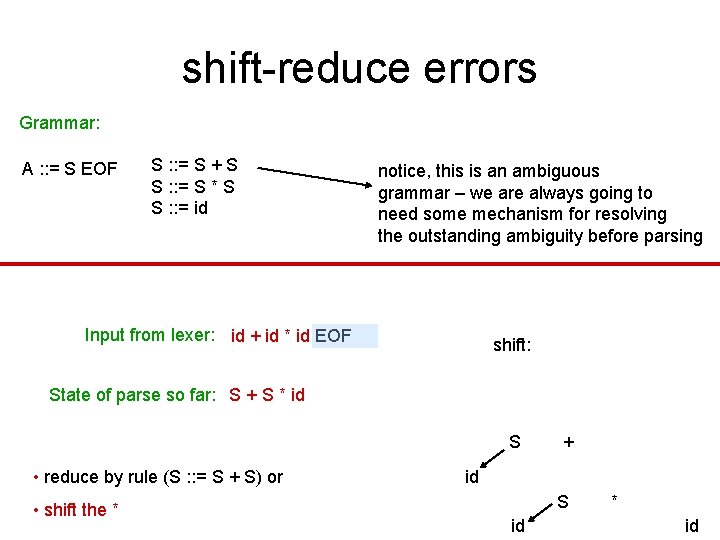 shift-reduce errors Grammar: A : : = S EOF S : : = S shift-reduce errors Grammar: A : : = S EOF S : : = S