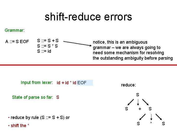 shift-reduce errors Grammar: A : : = S EOF S : : = S shift-reduce errors Grammar: A : : = S EOF S : : = S