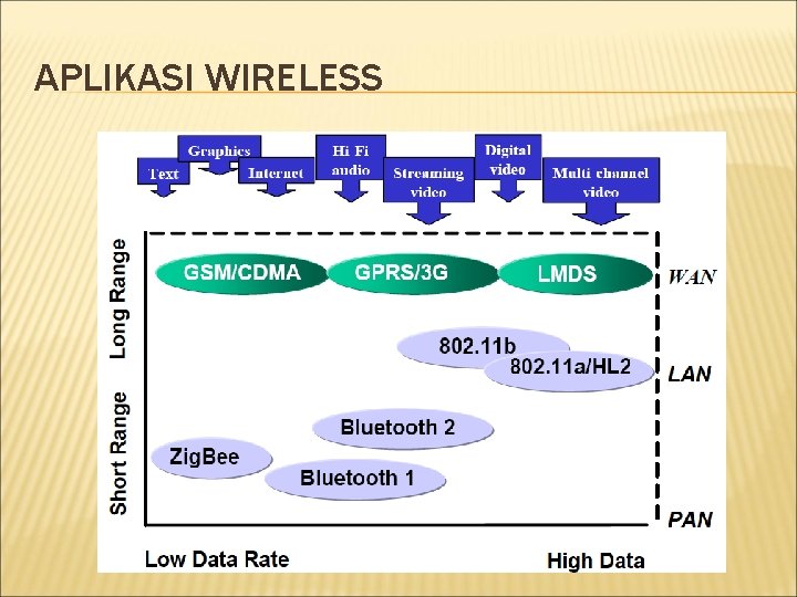 APLIKASI WIRELESS 