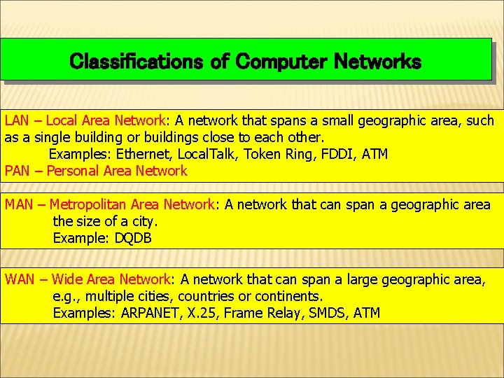 Classifications of Computer Networks LAN – Local Area Network: A network that spans a