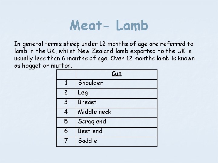 Meat- Lamb In general terms sheep under 12 months of age are referred to