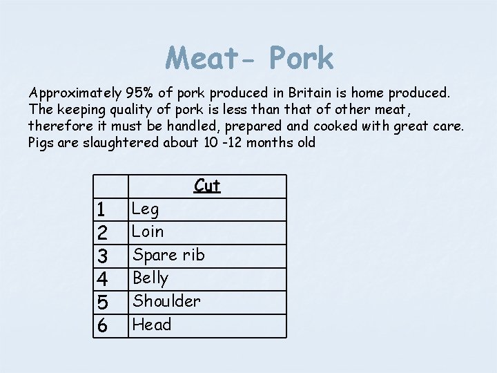 Meat- Pork Approximately 95% of pork produced in Britain is home produced. The keeping