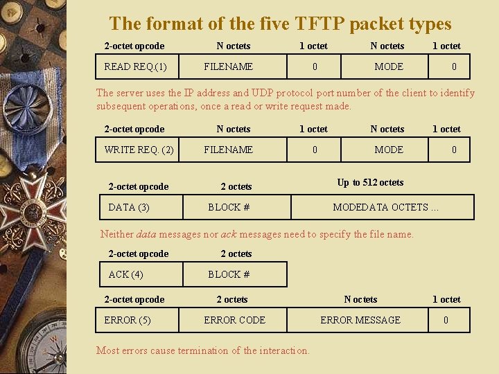 The format of the five TFTP packet types 2 -octet opcode READ REQ. (1)