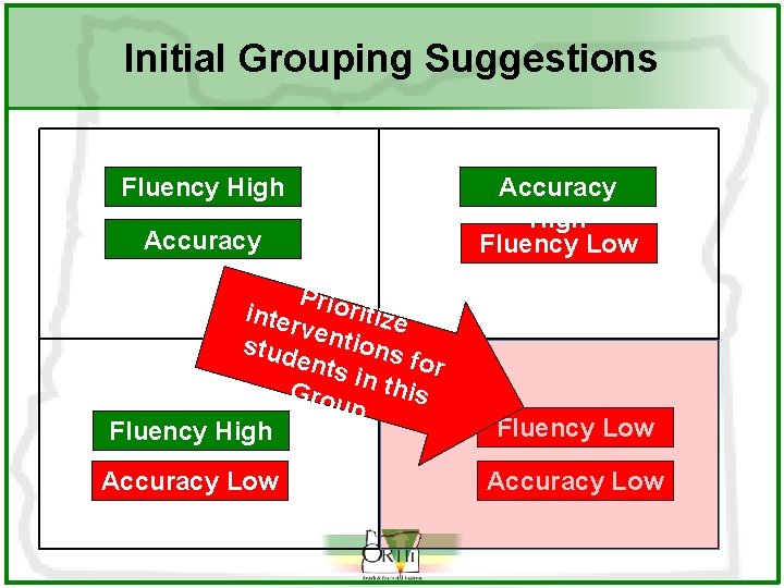 Initial Grouping Suggestions Fluency High Accuracy High Prio ritize inter v stud entions ents
