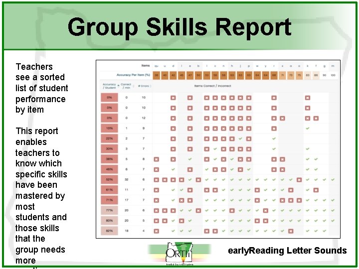 Group Skills Report Teachers see a sorted list of student performance by item This