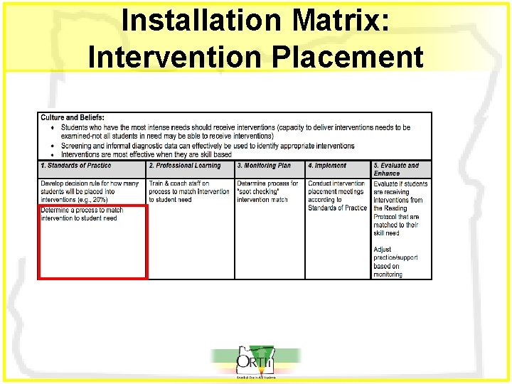Installation Matrix: Intervention Placement Installation Matrix: Intervention Placement