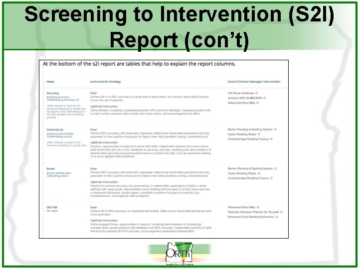 Screening to Intervention (S 2 I) Report (con’t) 