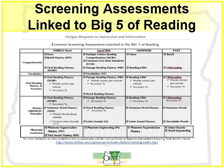 Screening Assessments Linked to Big 5 of Reading 