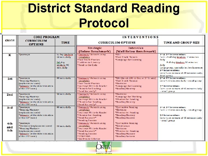 District Standard Reading Protocol District Standard Reading Protocol