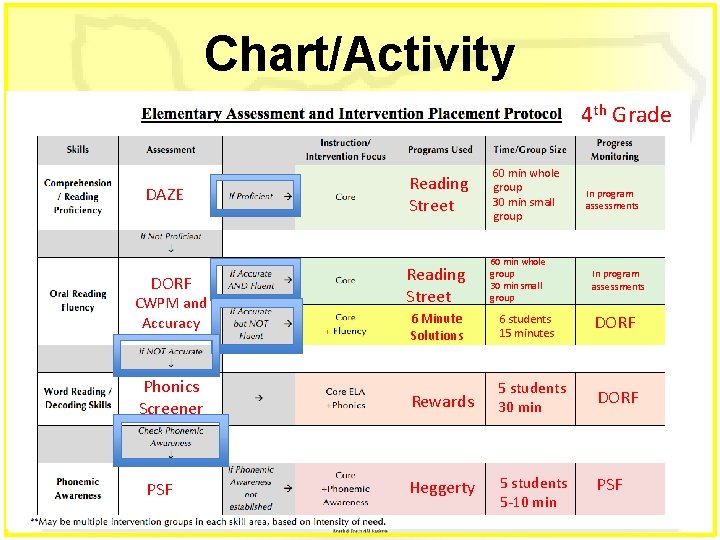 Chart/Activity 4 th Grade • New one from Jon DAZE DORF CWPM and Accuracy