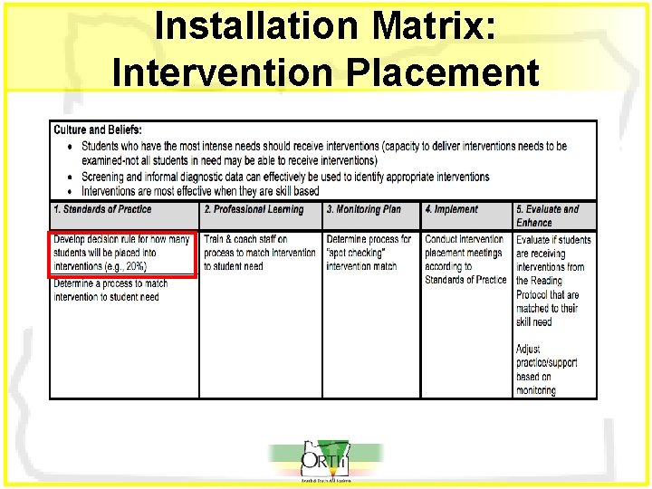 Installation Matrix: Intervention Placement 