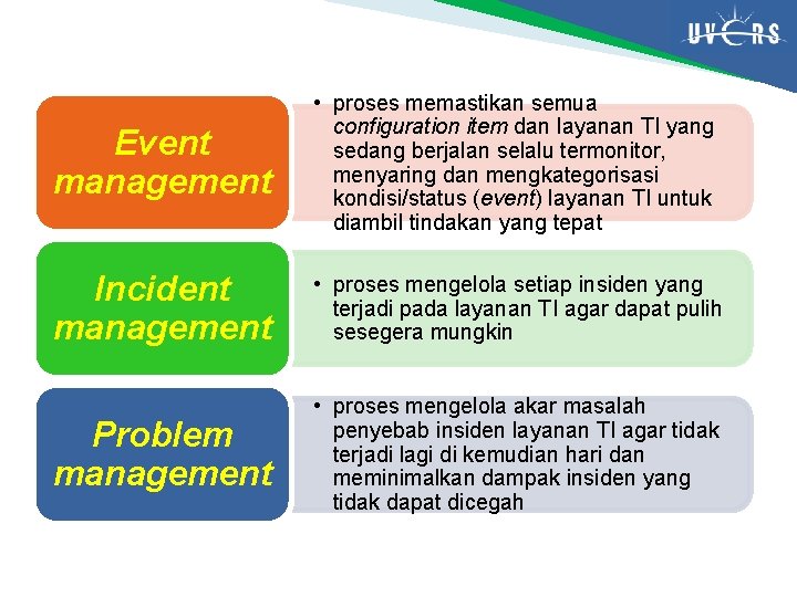 Event management • proses memastikan semua configuration item dan layanan TI yang sedang berjalan