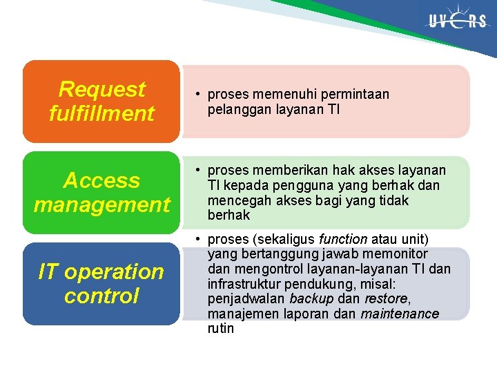 Request fulfillment • proses memenuhi permintaan pelanggan layanan TI Access management • proses memberikan