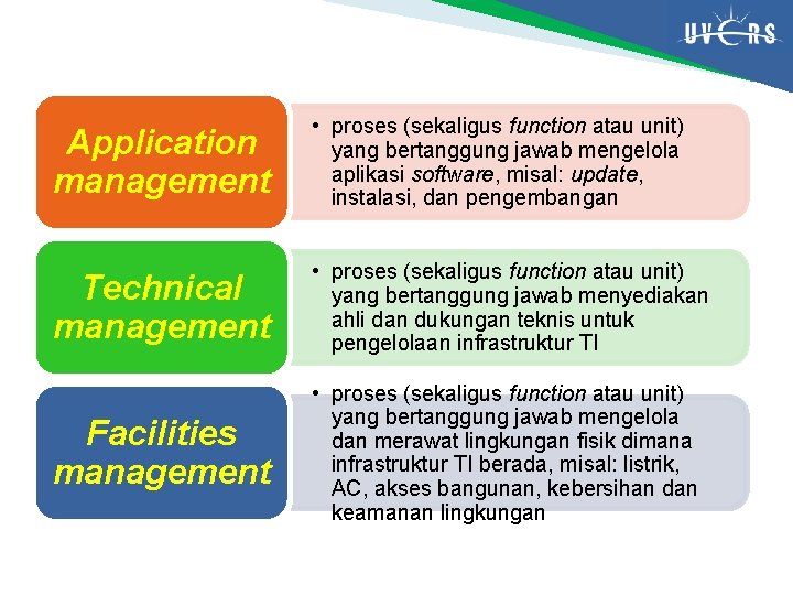 Application management • proses (sekaligus function atau unit) yang bertanggung jawab mengelola aplikasi software,