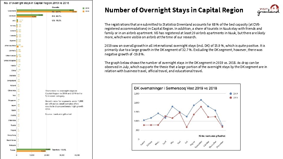 Number of Overnight Stays in Capital Region The registrations that are submitted to Statistics