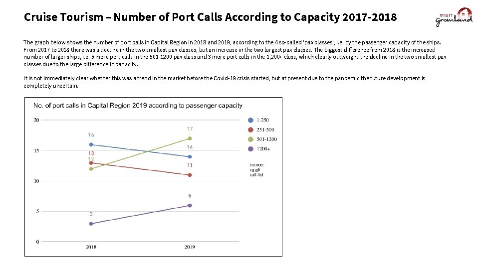 Cruise Tourism – Number of Port Calls According to Capacity 2017 -2018 The graph