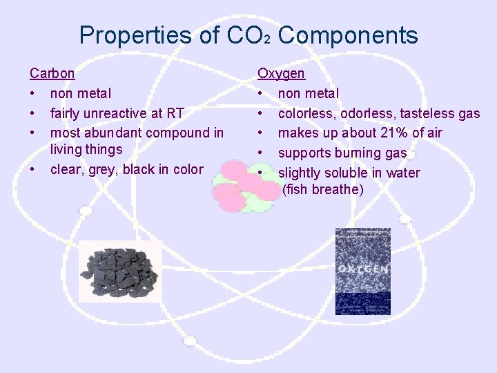 Properties of CO 2 Components Carbon • non metal • fairly unreactive at RT