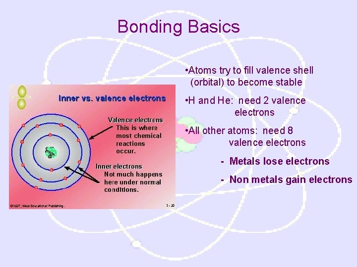 Bonding Basics • Atoms try to fill valence shell (orbital) to become stable •