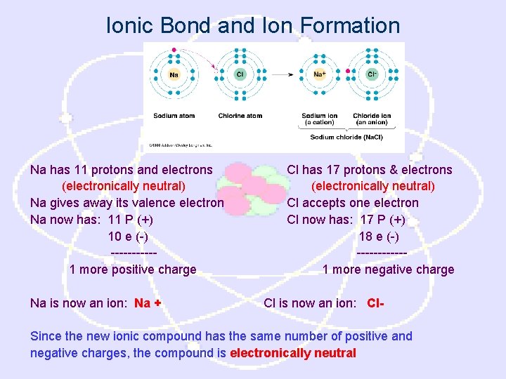 Ionic Bond and Ion Formation Na has 11 protons and electrons (electronically neutral) Na