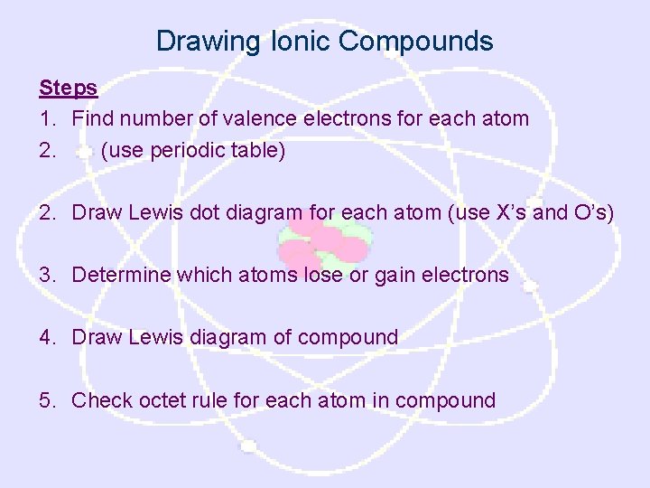 Drawing Ionic Compounds Steps 1. Find number of valence electrons for each atom 2.