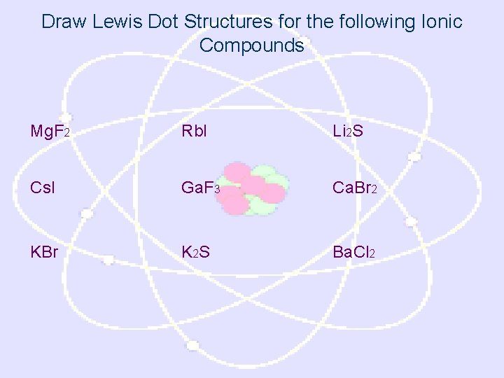 Draw Lewis Dot Structures for the following Ionic Compounds Mg. F 2 Rb. I