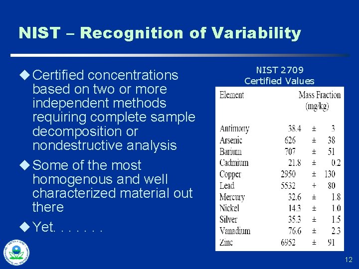 NIST – Recognition of Variability u Certified concentrations based on two or more independent