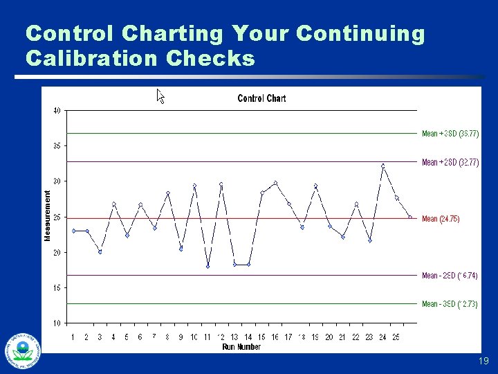 Control Charting Your Continuing Calibration Checks 19 