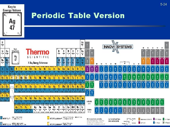 5 -24 Periodic Table Version 24 